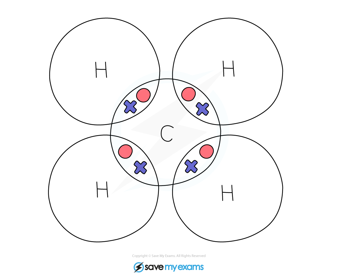 Dot & cross Methane