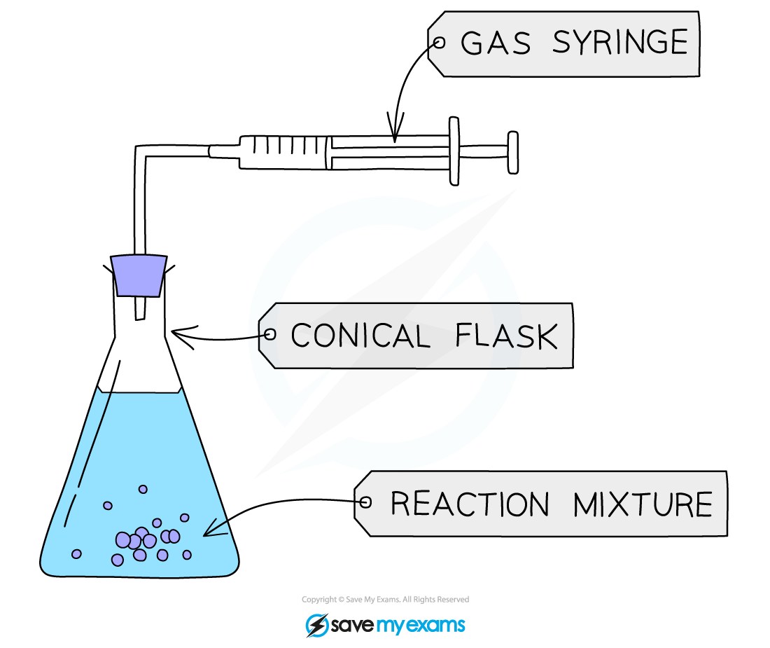 Rate of Reaction - Gas Syringe