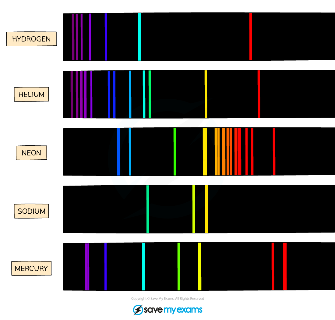 Reference-Spectra