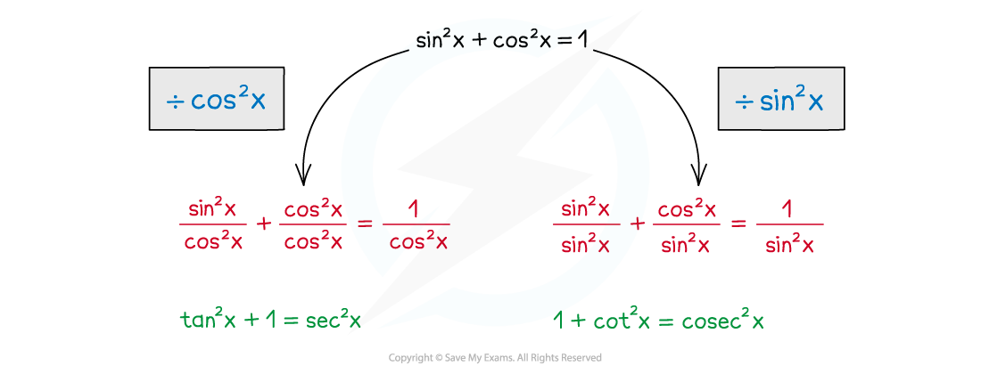 Trig Fur IDs Illustr 1