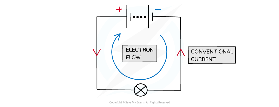 Electric current flow