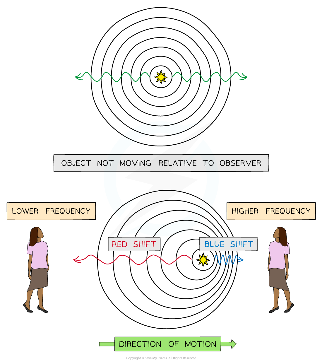 Light Doppler Shift