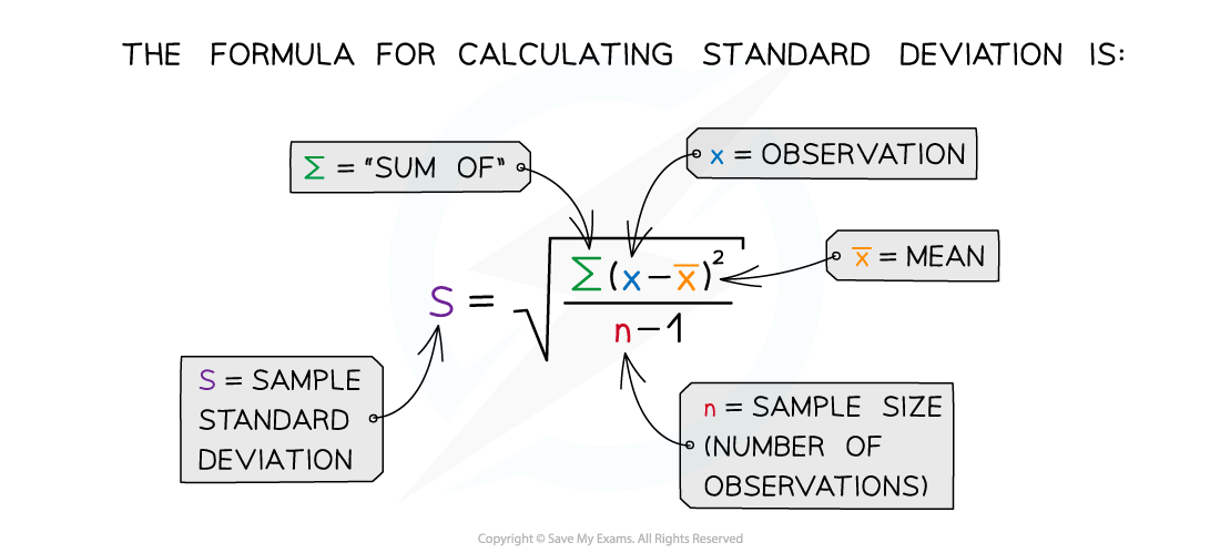 Calculating Standard Deviation