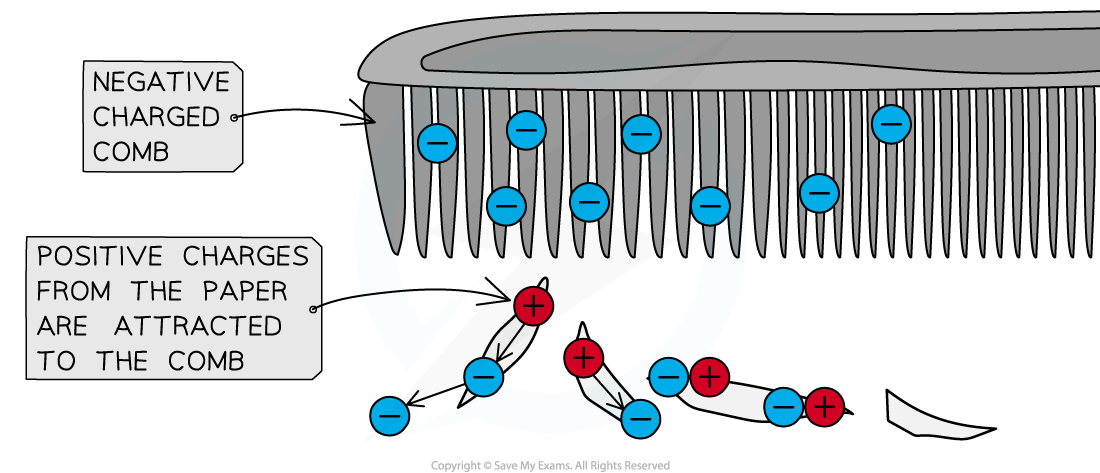 Charged Comb