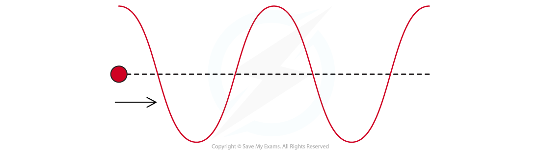 12-1-7-de-broglie-matter-wave-for-an-electron-1-ib-hl