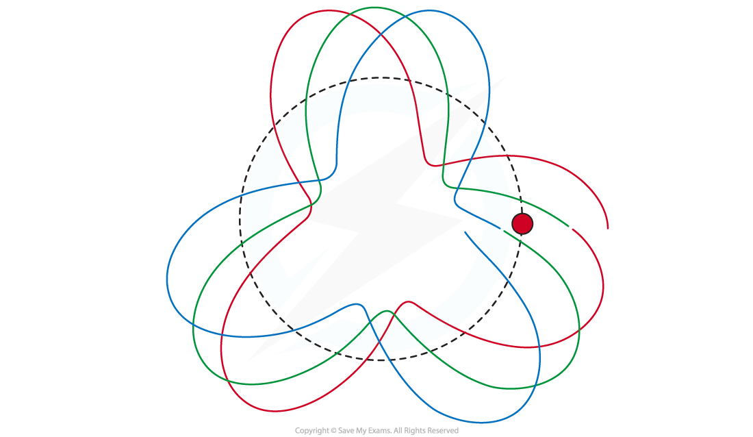 12-1-7-de-broglie-matter-wave-for-an-electron-3-ib-hl