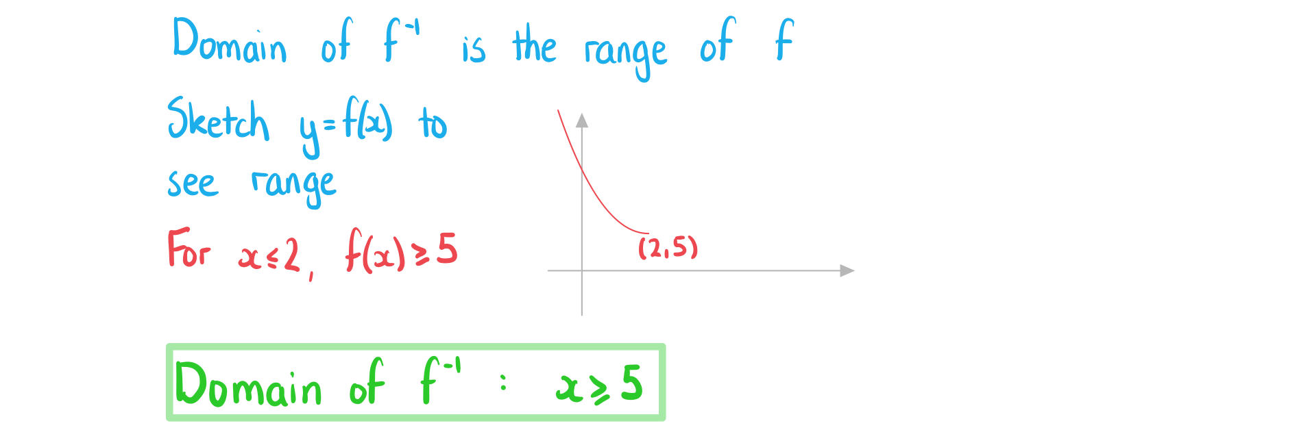 2-3-2-ib-aa-hl-inverse-functions-c-we-solution