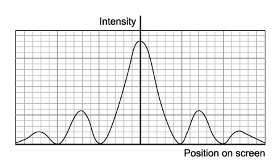 GcPIFIAd_q5d_wave-behaviour_ib-sl-physics-sq-medium