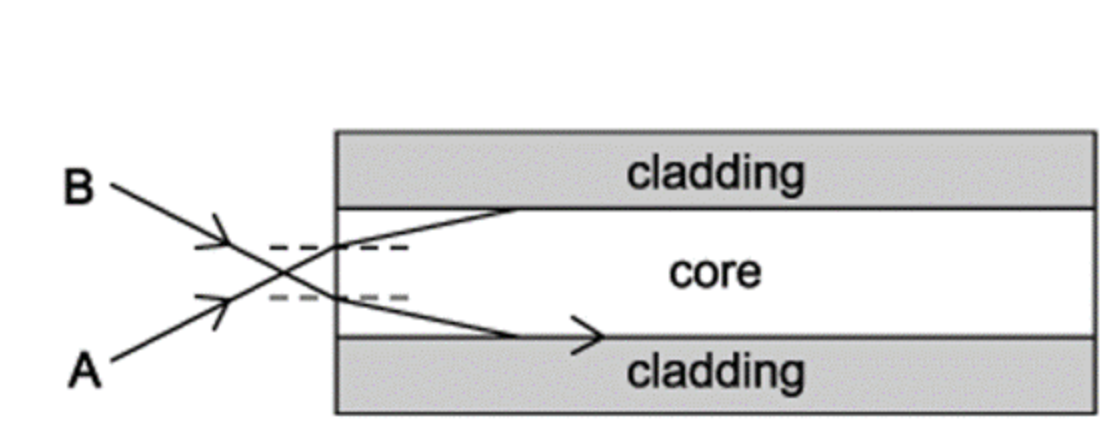 QsFjbj7I_q3a_wave-behaviour_ib-sl-physics-sq-medium