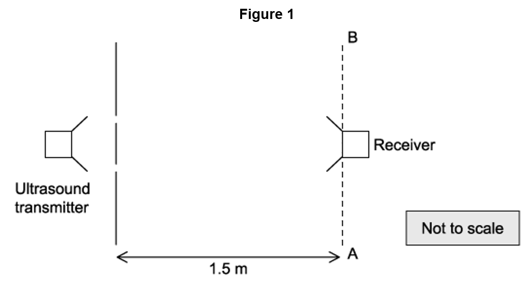 _fKjM6aZ_q4a_wave-behaviour_ib-sl-physics-sq-medium