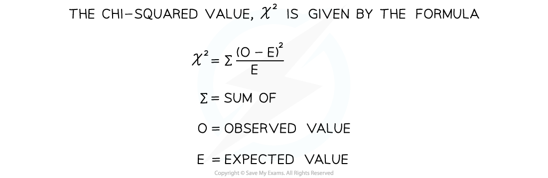 chi-squared-equation-ib-dp-biology