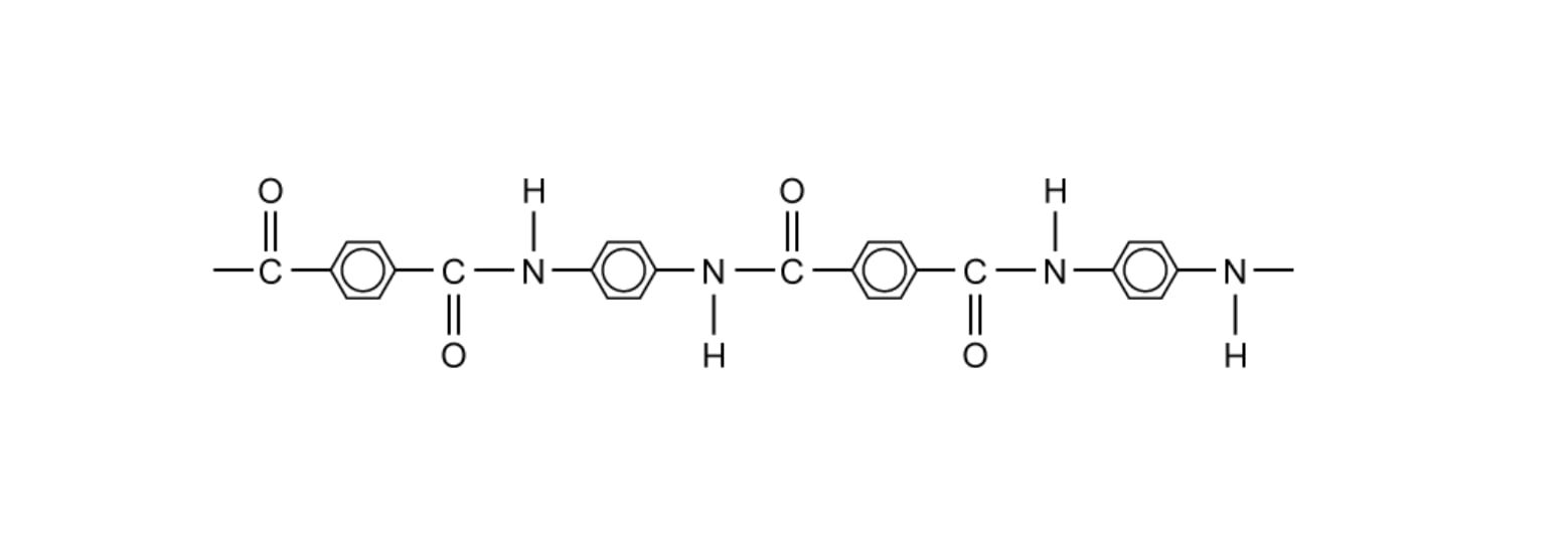 Kevlar strand