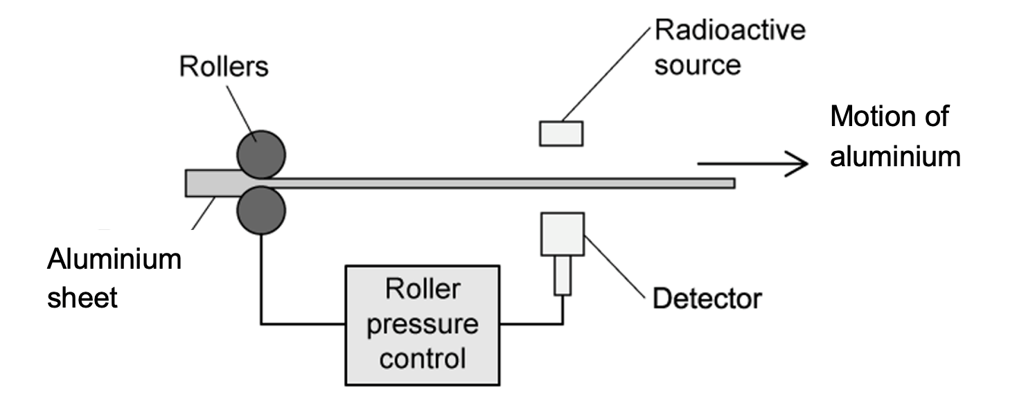 ma3b_discrete-energy--radioactivity_ib-sl-physics-sq-medium