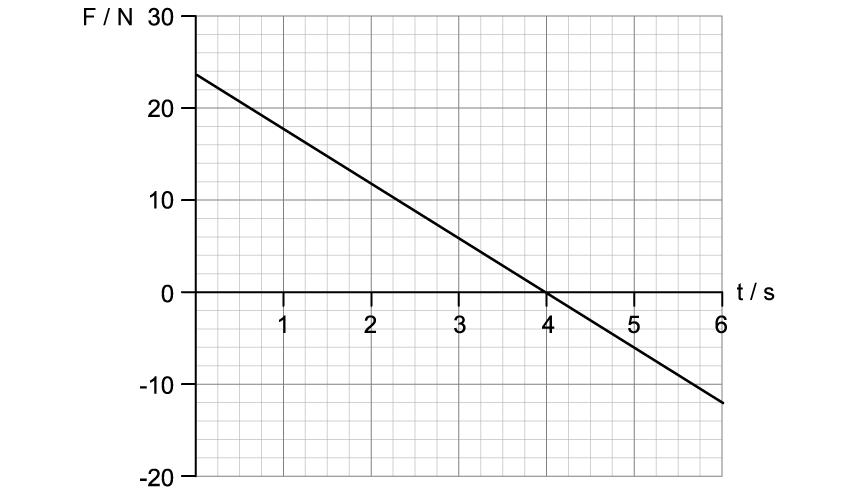 q11_momentum--impulse_ib-sl-physics-mcq