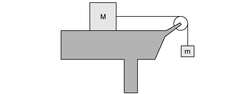 q13_forces_ib-sl-physics-mcq