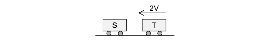 q16_1_momentum--impulse_ib-sl-physics-mcq