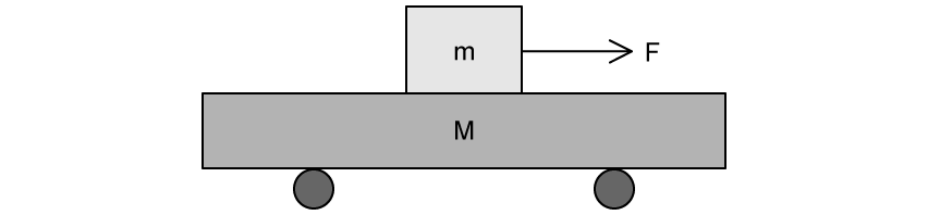 q17_forces_ib-sl-physics-mcq