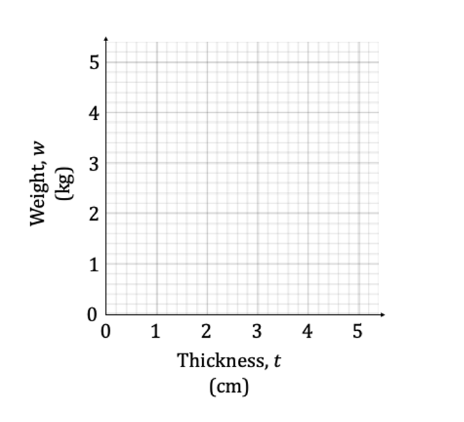 q1a_4-3_ib-maths-ai-hl