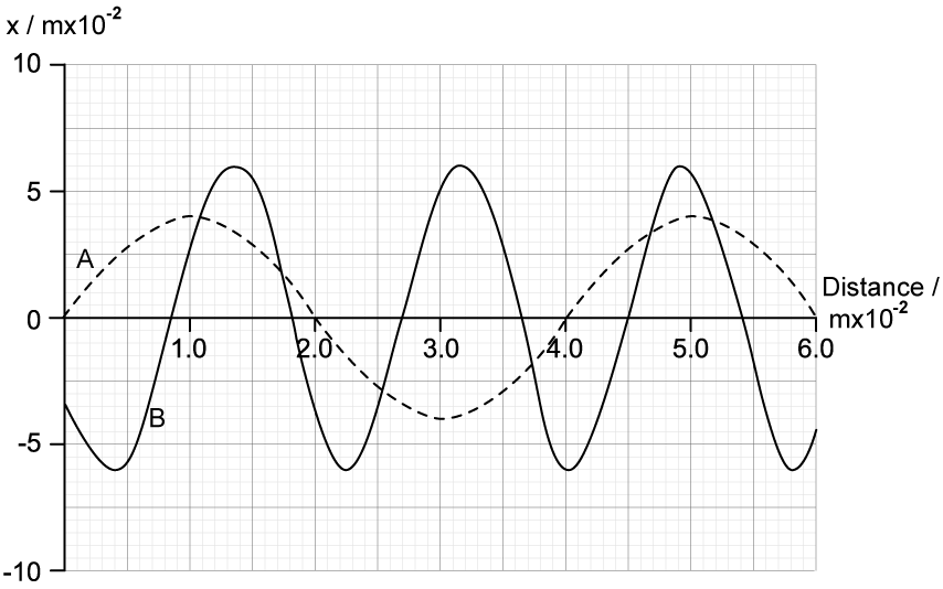 q1a_wave-characteristics_ib-sl-physics-sq-medium