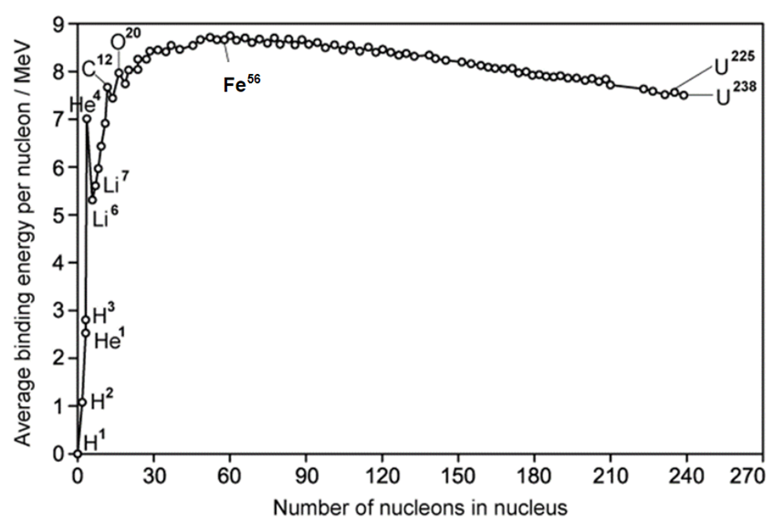 q20_nuclear-reactions_ib-sl-physics-mcq-tif