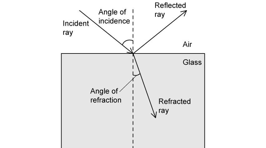 q2a_wave-behaviour_ib-sl-physics-sq-medium