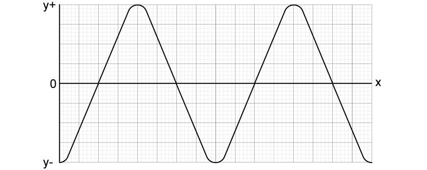 q2c_travelling-waves_ib-sl-physics-sq-medium