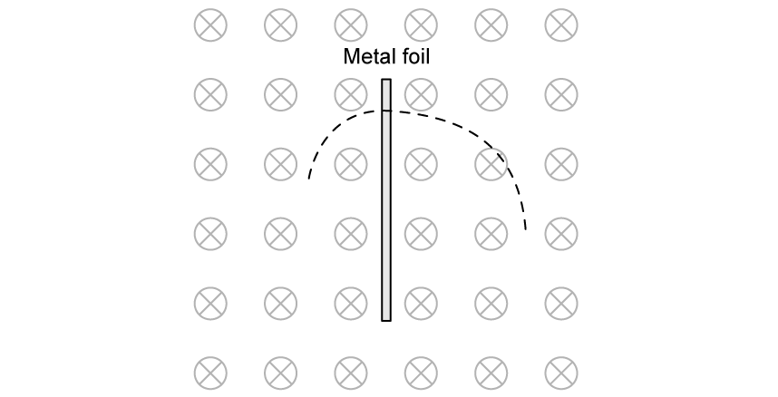 q2d_magnetic-effects-of-electric-currents_ib-sl-physics-sq-medium