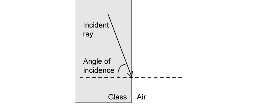 q2d_wave-behaviour_ib-sl-physics-sq-medium