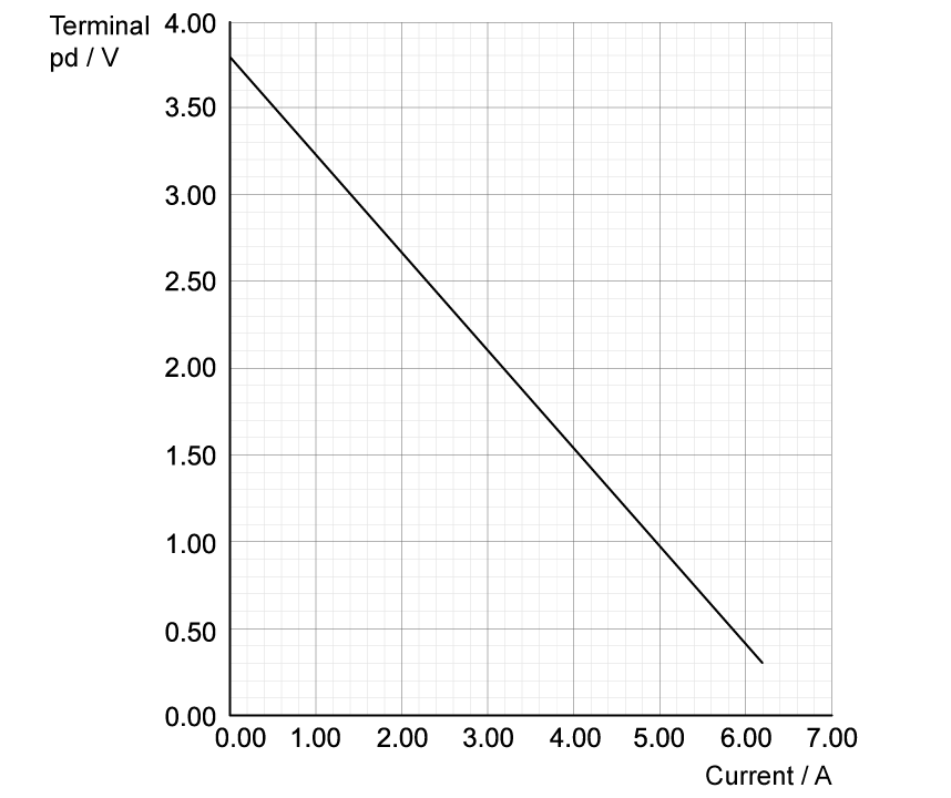 q3-2_electric-cells_ib-sl-physics-sq-medium