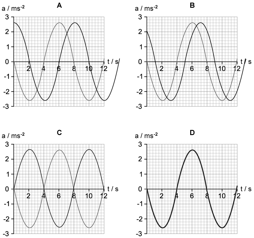 q3_4-1_mcq_medium_ib-physics-sl-1