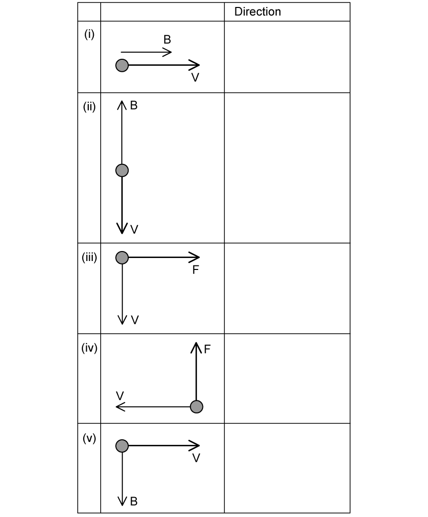 q3a_magnetic-effects-of-electric-currents_ib-sl-physics-sq-medium