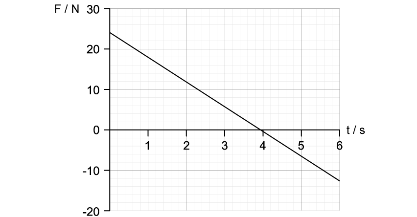 q3a_momentum--impulse_ib-sl-physics-sq-medium