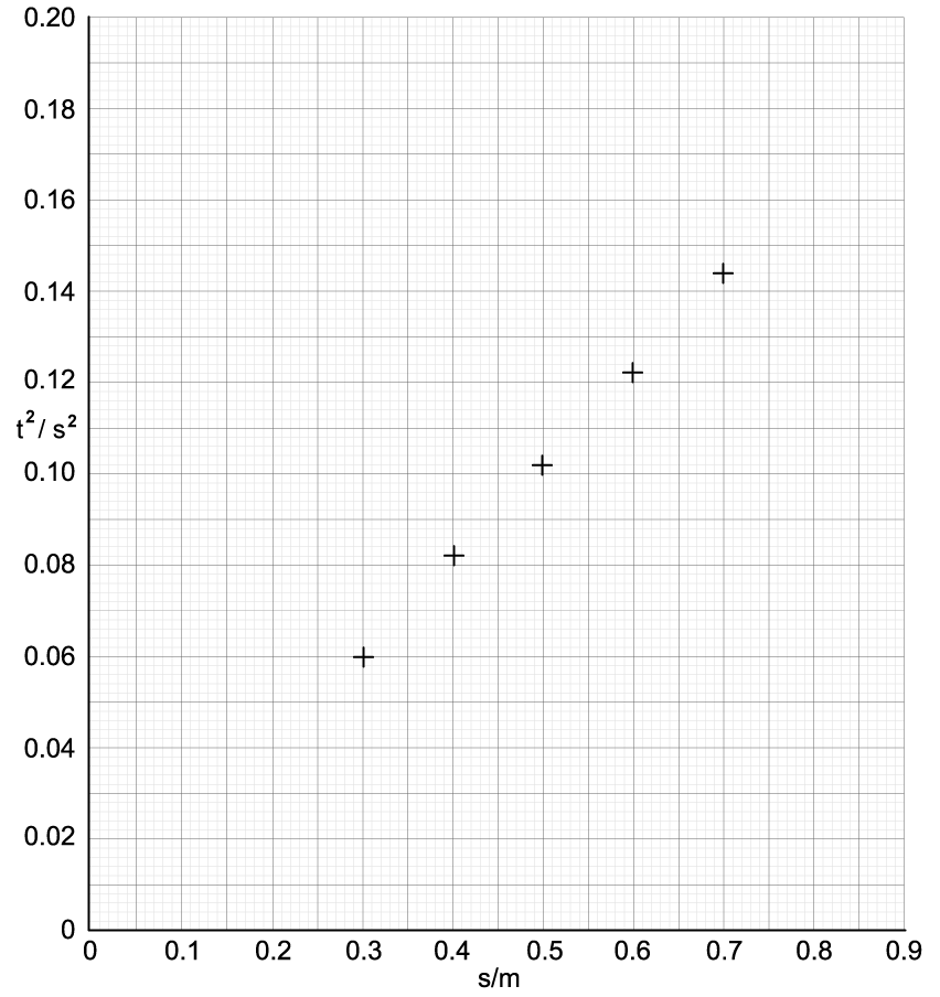 q3c_uncertainties--errors_ib-sl-physics-sq-medium