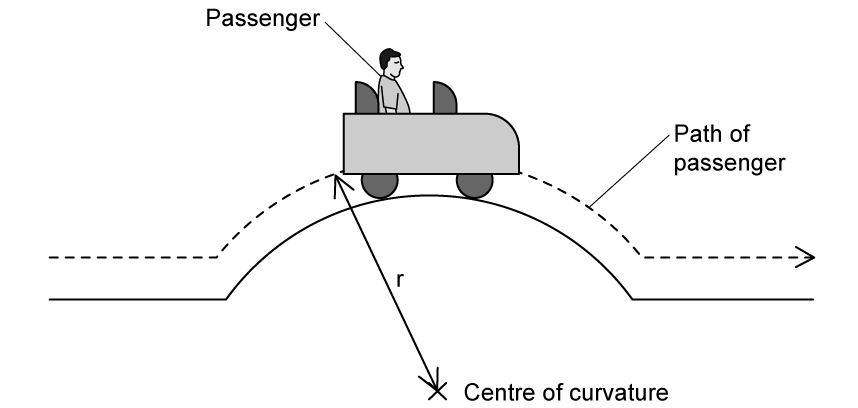 q4_1_circular-motion_ib-sl-physics-sq-medium