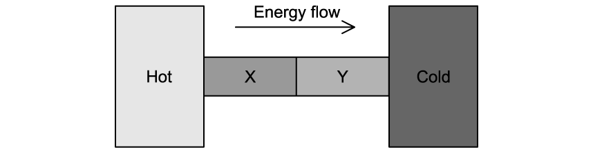 q4a_thermal-energy-transfer_ib-sl-physics-sq-medium