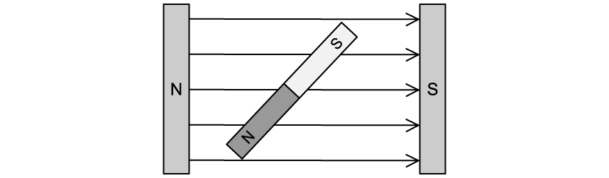 q4b_magnetic-effects-of-electric-currents_ib-sl-physics-sq-medium