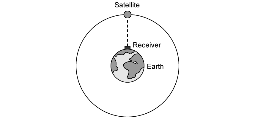 q4b_newtons-law-of-gravitation_ib-sl-physics-sq-medium