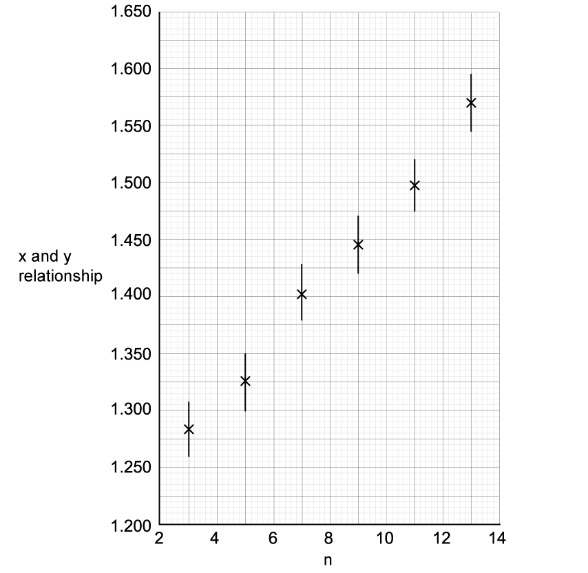 q4b_uncertainties--errors_ib-sl-physics-sq-medium