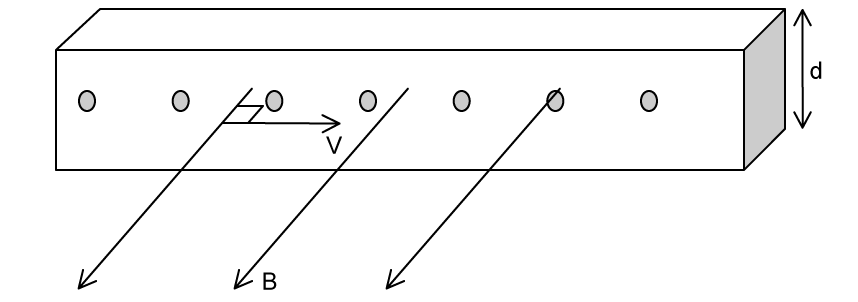 q5_magnetic-effects-of-electric-currents_ib-sl-physics-sq-medium