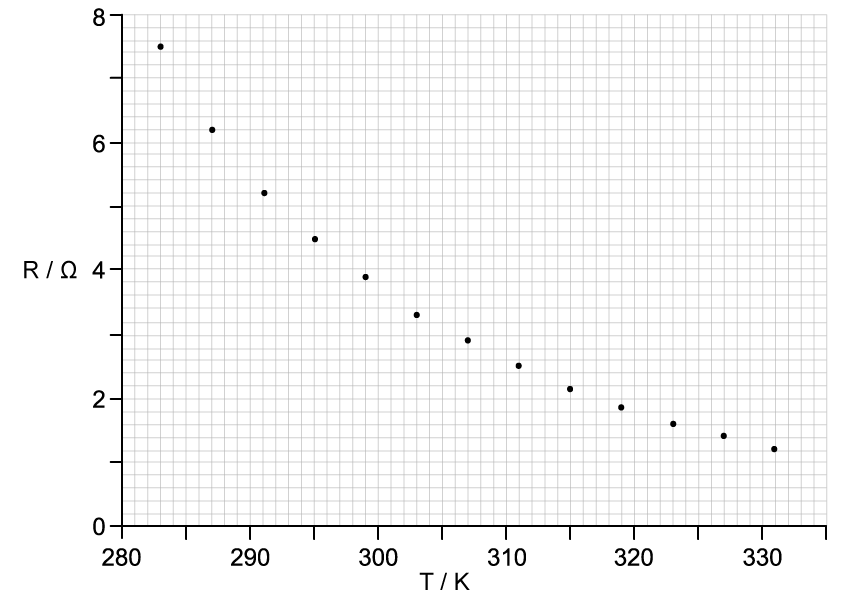 q5_measurements-in-physics_ib-sl-physics-sq-medium