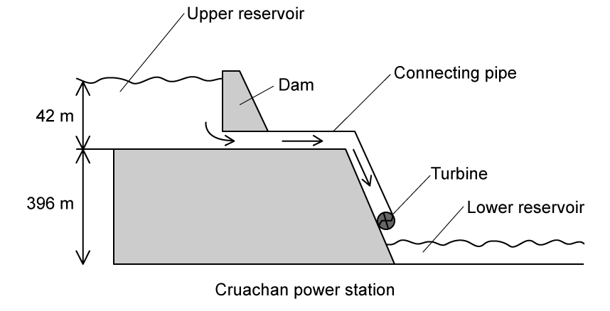 q5a_energy-sources_ib-sl-physics-sq-medium