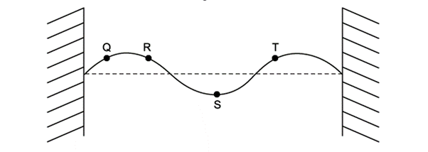 q5a_standing-waves_sl-ib-physics-sq-medium