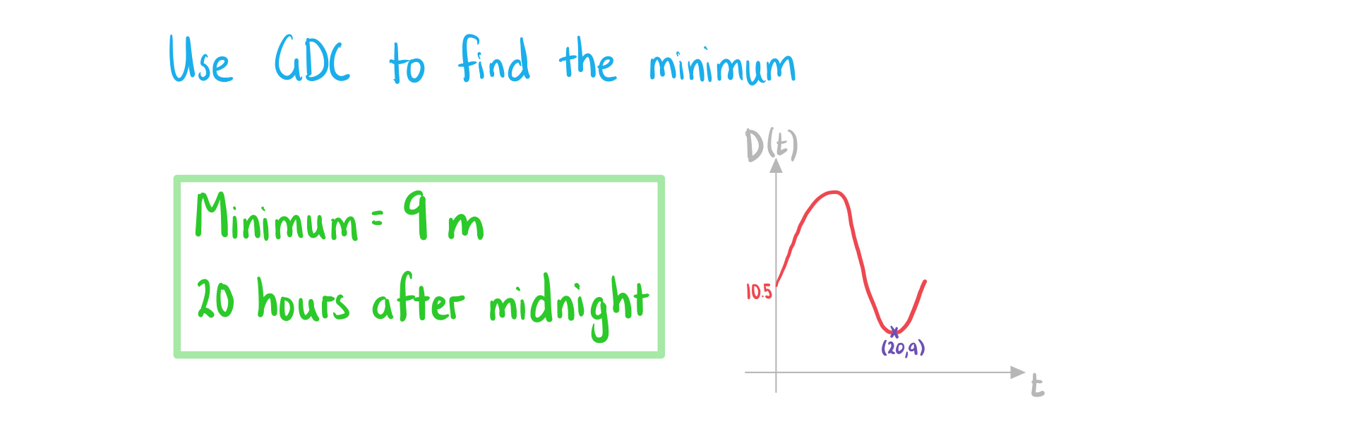 2-3-5-ib-ai-hl-sinusoidal-models-b-we-solution