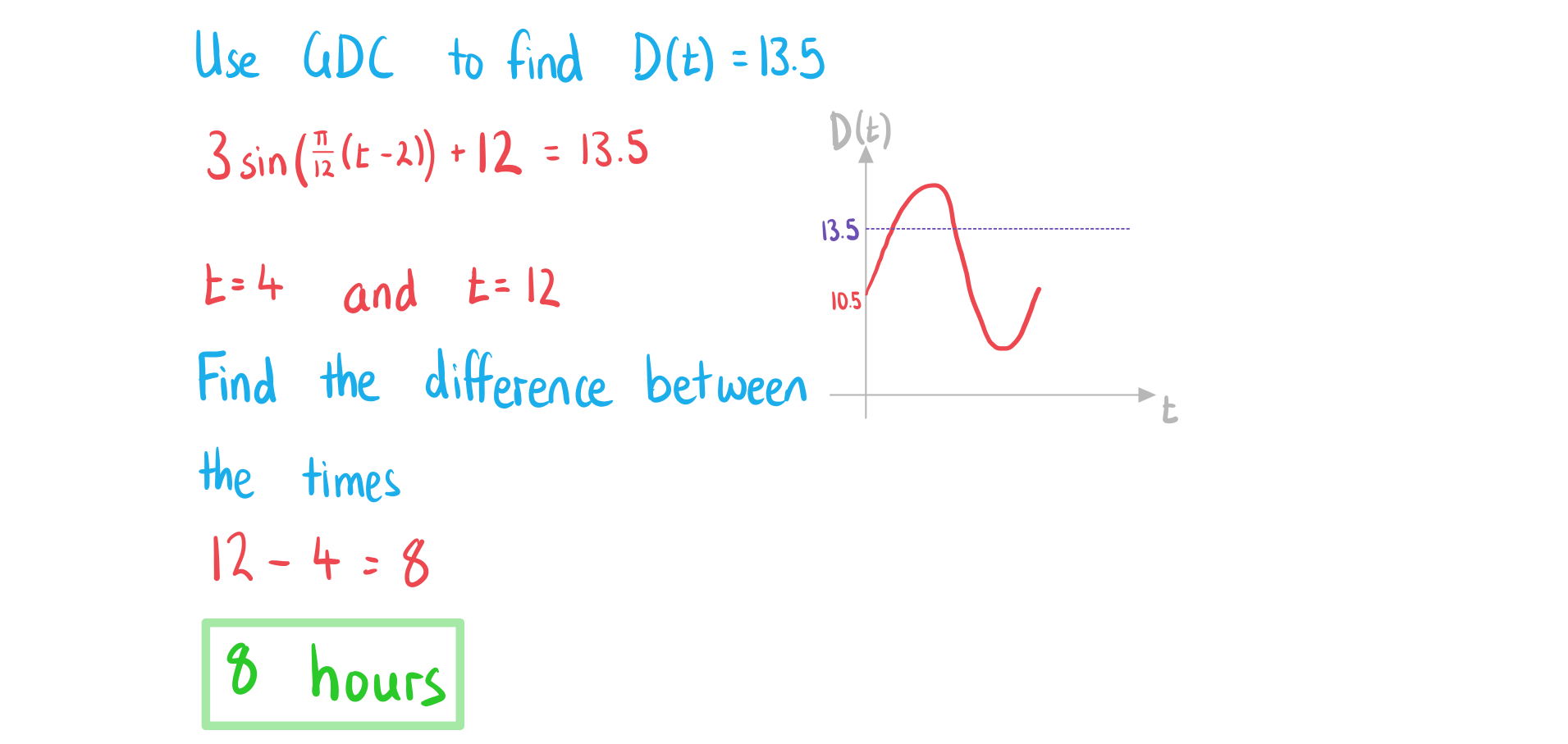 2-3-5-ib-ai-hl-sinusoidal-models-c-we-solution