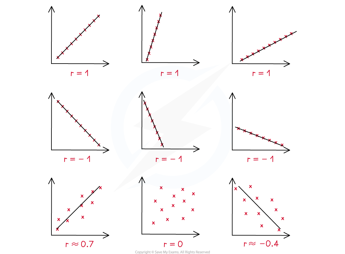 2-5-1-pmcc-diagram-1