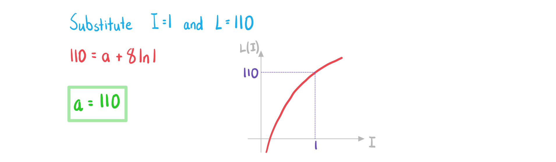 2-6-2-ib-ai-hl-natural-log-model-a-we-solution