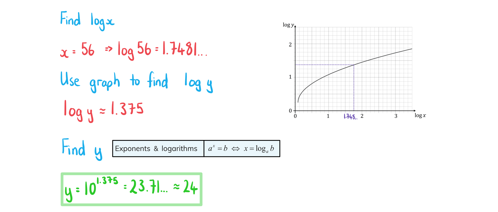 2-7-1-ib-ai-hl-log-log-graphs-we-solution