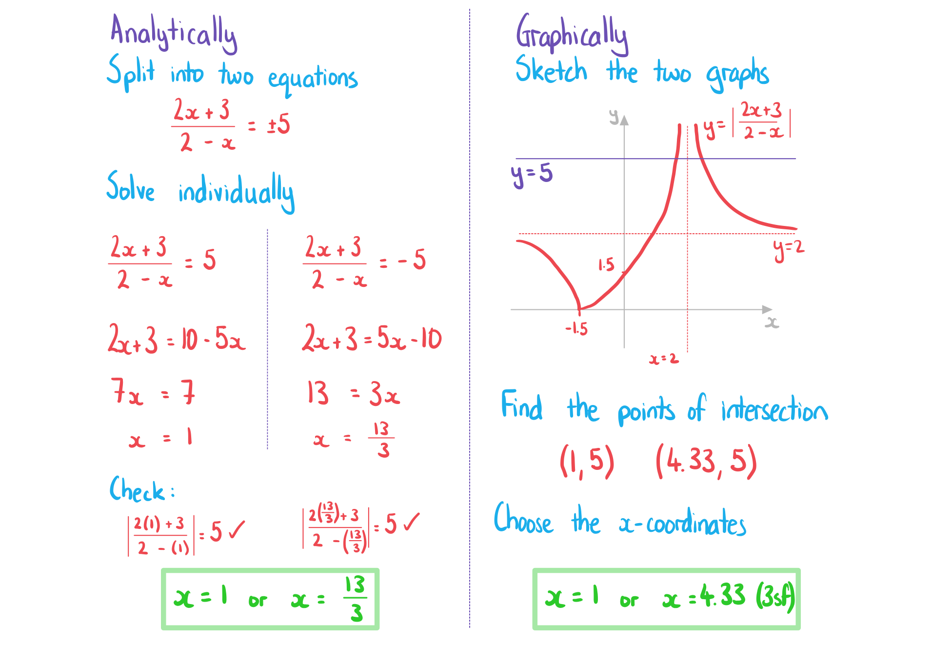 2-8-3-ib-aa-hl-modulus-equation-a-we-solution