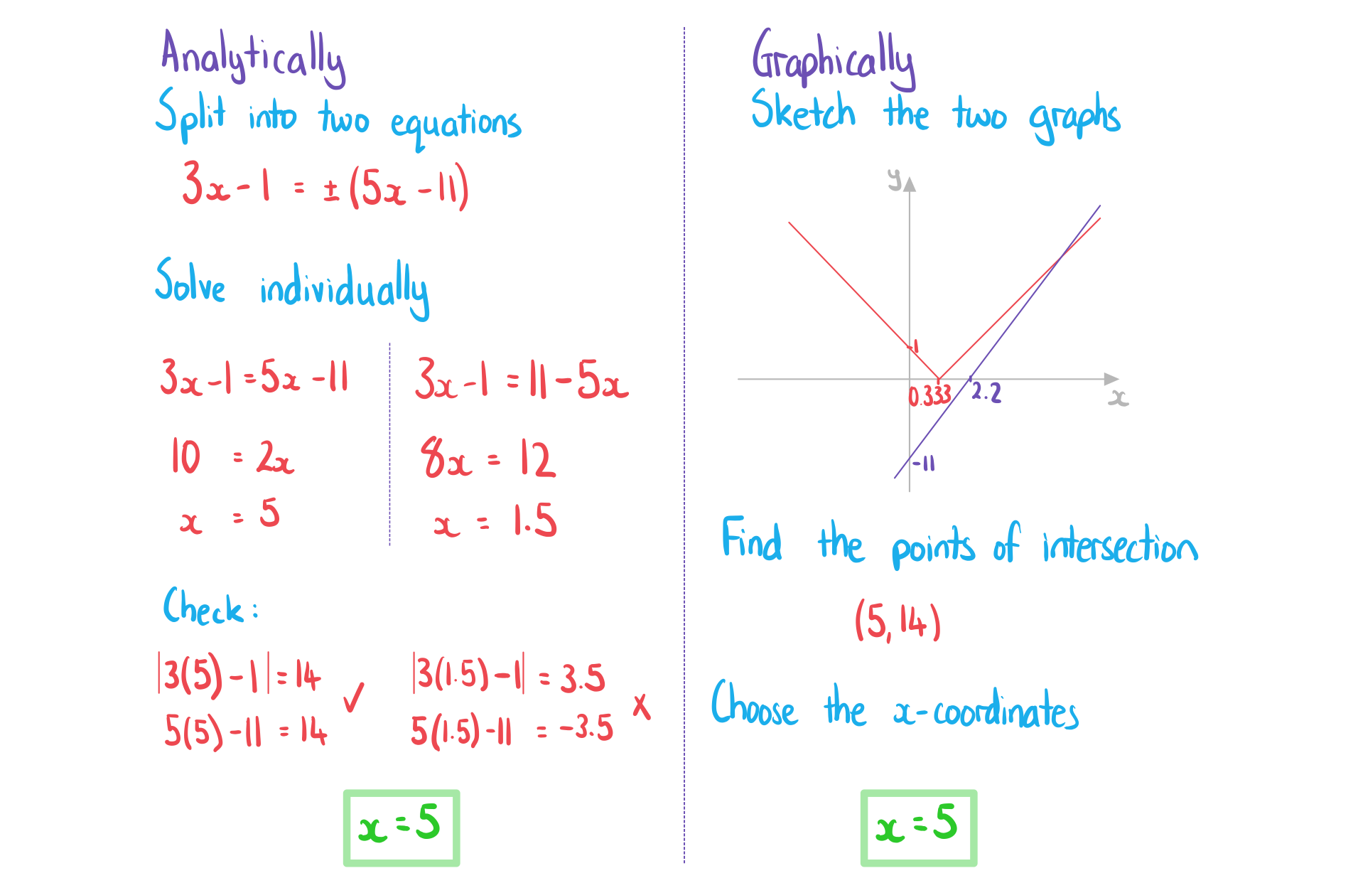 2-8-3-ib-aa-hl-modulus-equation-b-we-solution