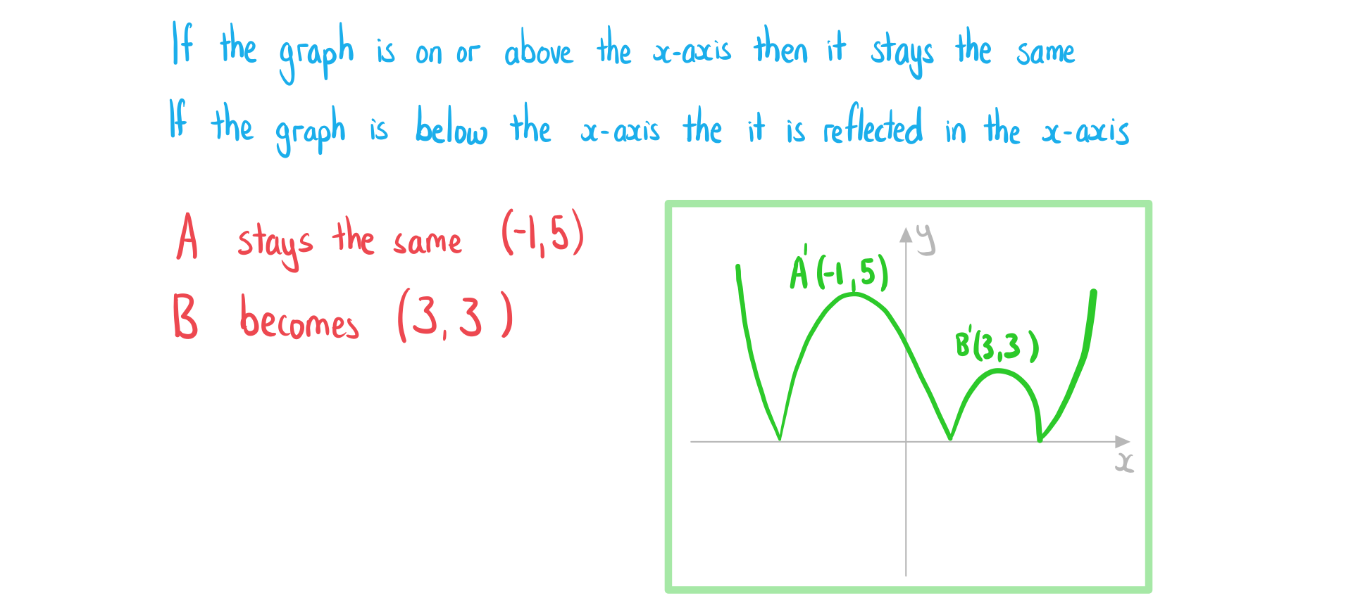 2-9-1-ib-aa-hl-modulus-trans-a-we-solution